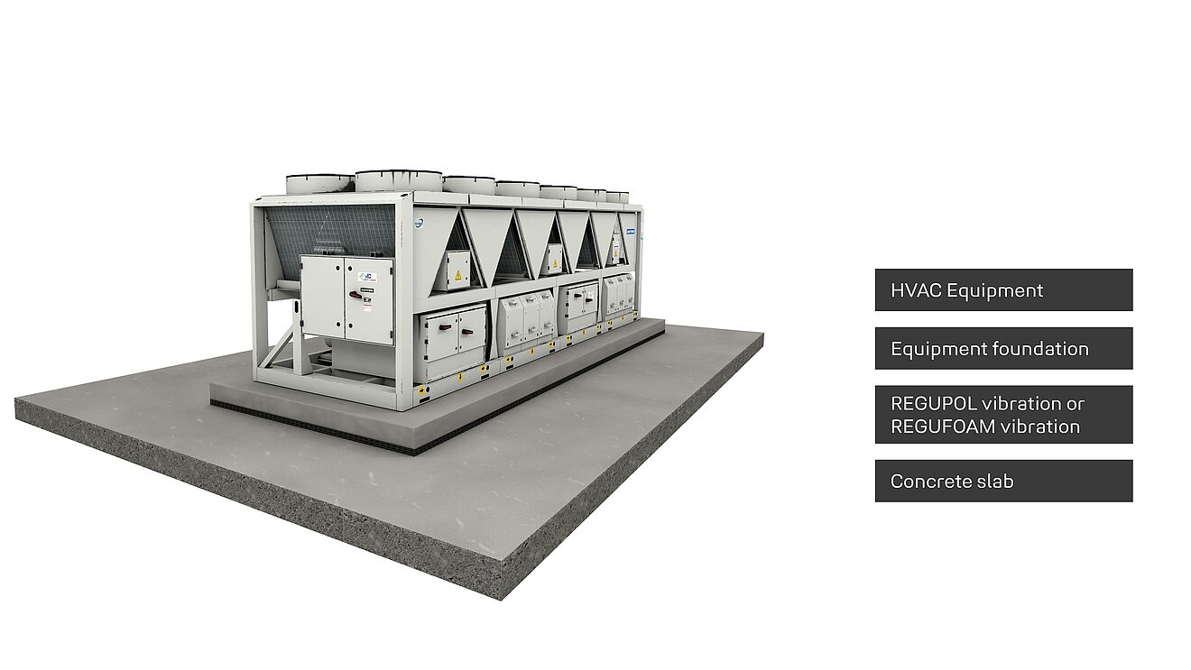 Rendering of a large machine in which REGUPOL and REGUFOAM vibration are shown as a layer.