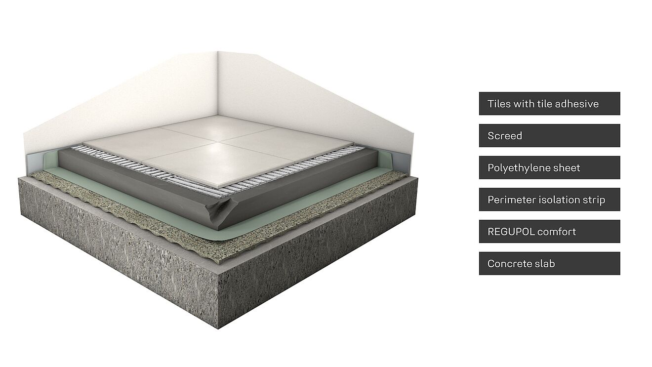 Rendering of a floor structure with REGUPOL comfort impact sound insulation.