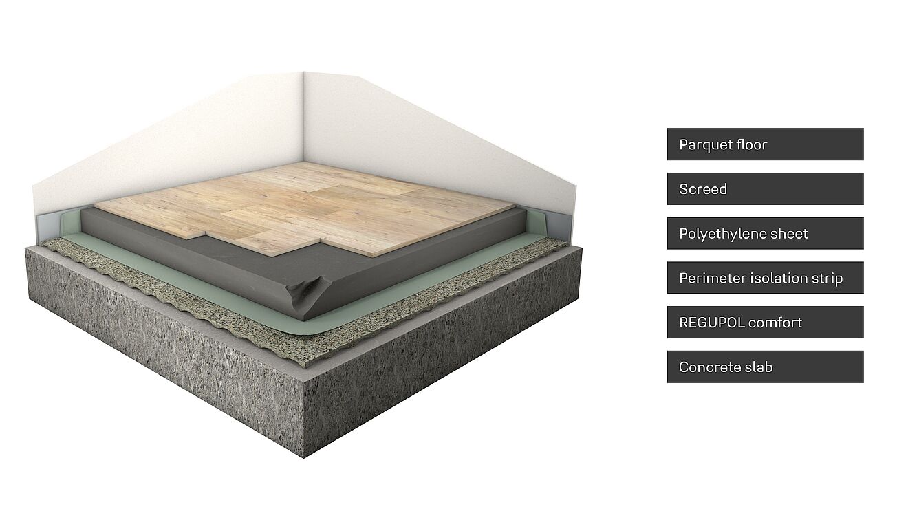 Rendering of a floor construction with REGUPOL comfort.