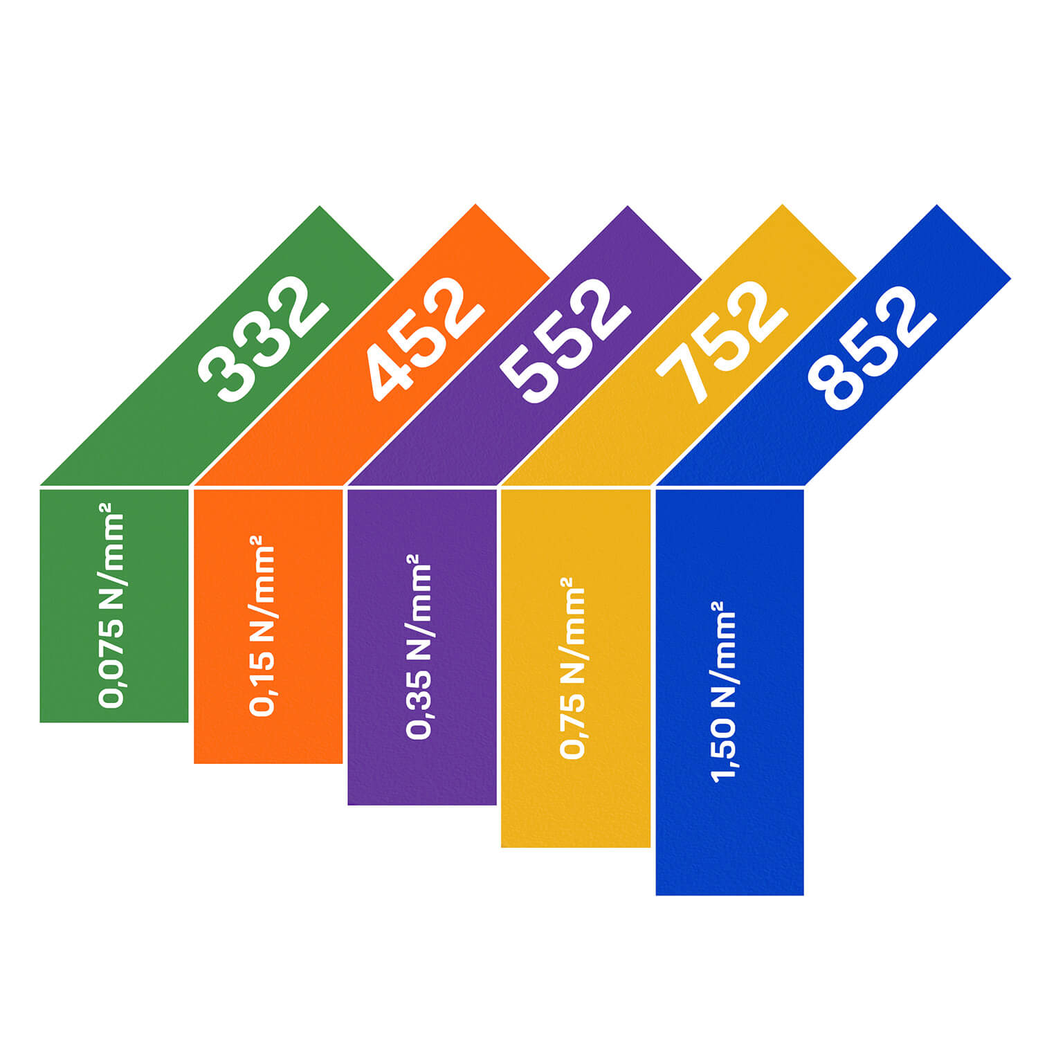 Load range diagram of the REGUFOAM dynamics products